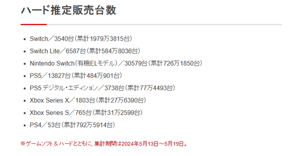 越NDS：成日本史上最畅销游戏主机九游会全站任天堂Switch销量超(图3)